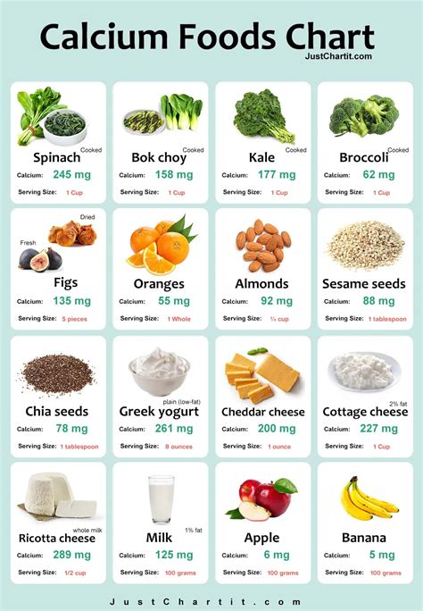 mol wt of calcium|list of calcium levels.